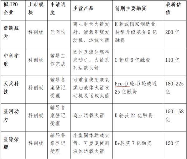 
三博脑科医院黄牛号贩子票贩子代网上预约代挂号电话2026商业航天IPO前瞻：估值逻辑转向业绩兑现