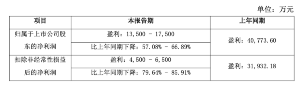 
北大第三医院黄牛号贩子票贩子代网上预约代挂号电话受旺季结构性错档、原料上涨等影响，三只松鼠预计去年净利下滑超五成