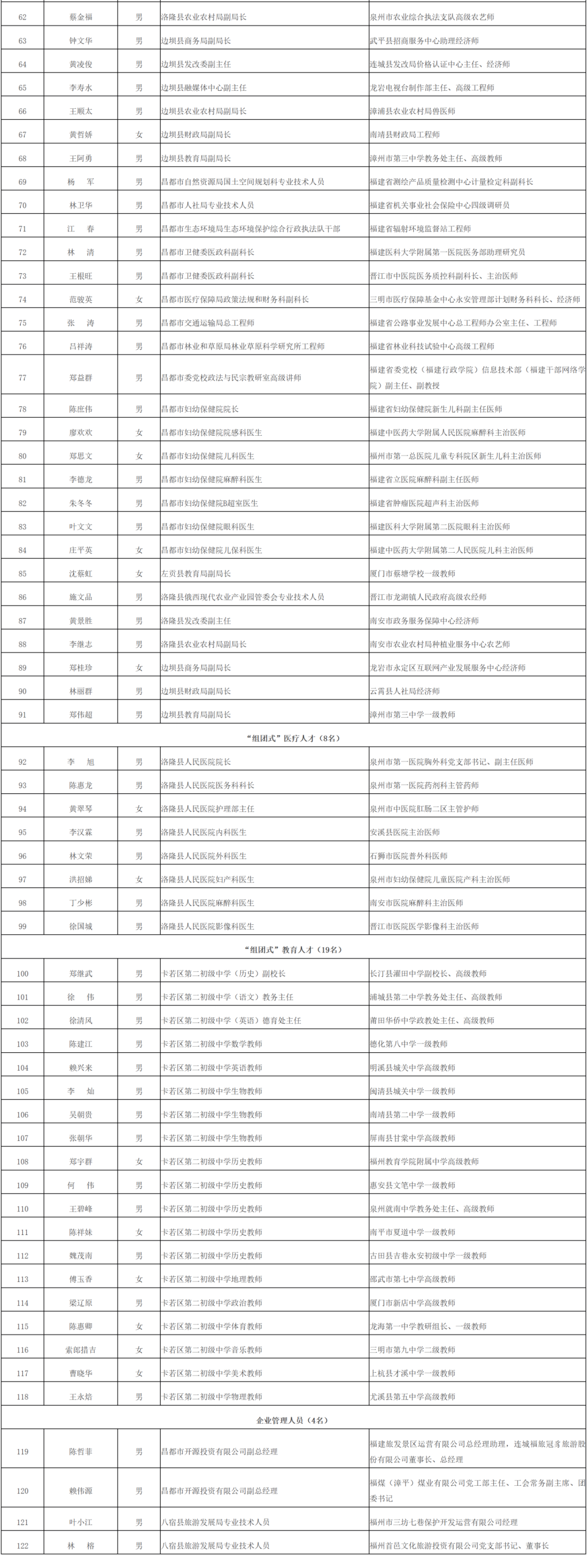 福建省人民政府记功奖励！