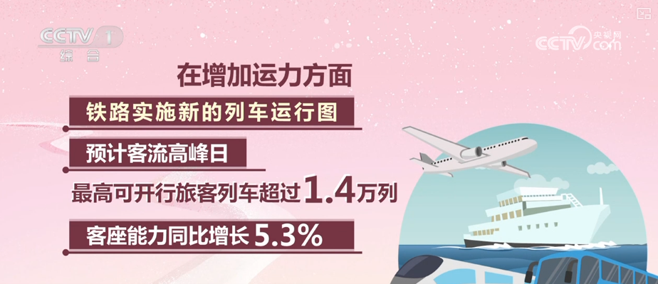 
上海第六人民医院黄牛号贩子票贩子代网上预约代挂号电话春运在即多部门出台便民措施加强服务 保障百姓更好便捷出行