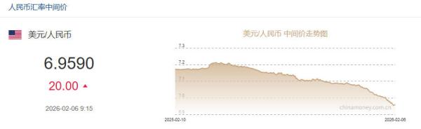 
首都医科大学附属胸科医院黄牛号贩子票贩子代网上预约代挂号电话2月6日人民币对美元中间价报6.9590元 下调20个基点