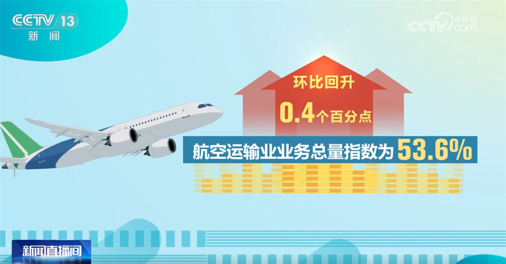 
北京各大医院黄牛挂号电话透过1月物流业景气指数看发展活力旺盛 “小包裹”折射经济澎湃动能