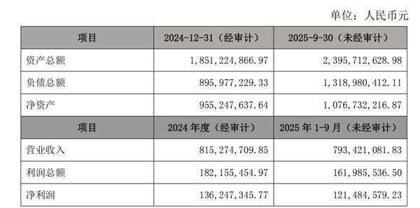 
上海市第六人民医院张长青韩培贾伟涛黄牛挂号电话瑞达期货：拟使用自有资金对全资子公司增资1.5亿元