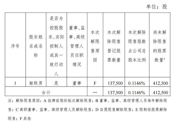 
中山大学中山眼科中心杨晖黄圣松林小铭文峰黄牛挂号电话大越期货：公司0.1146%股份将解除限售