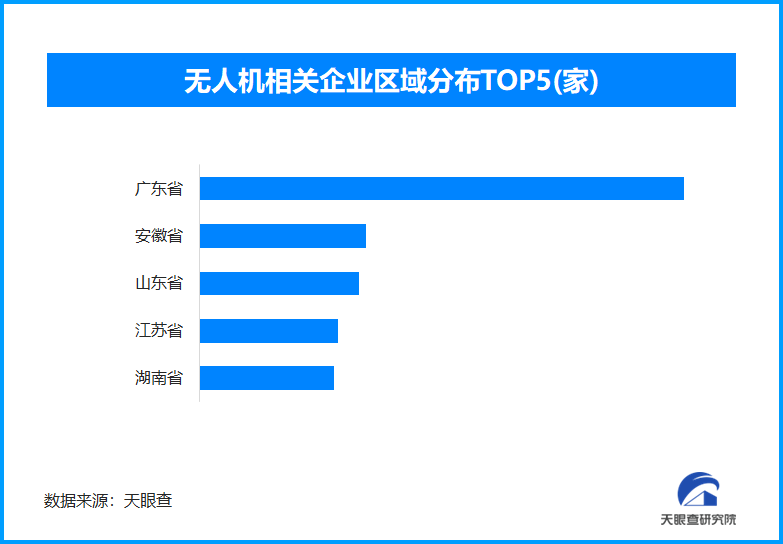 
武警总医院黄牛号贩子票贩子代网上预约代挂号电话长江江面“外卖”从天降 现存无人机相关企业超3.6万家