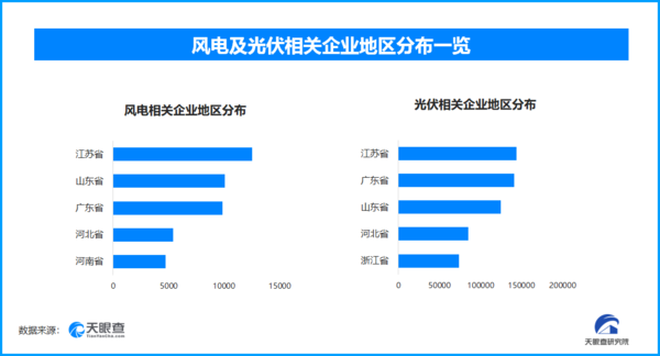 
中南大学湘雅二医院张红张晶晶李芬高洁生刘锋周新民刘凤英符淳黄牛挂号电话风电光伏装机首超18亿千瓦 相当于约82个三峡电站