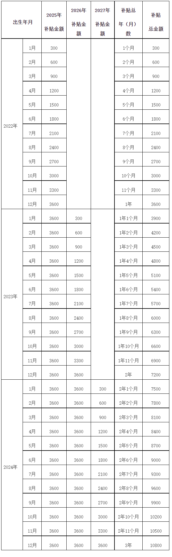 育儿补贴申领27问，福建省卫健委最新答复
