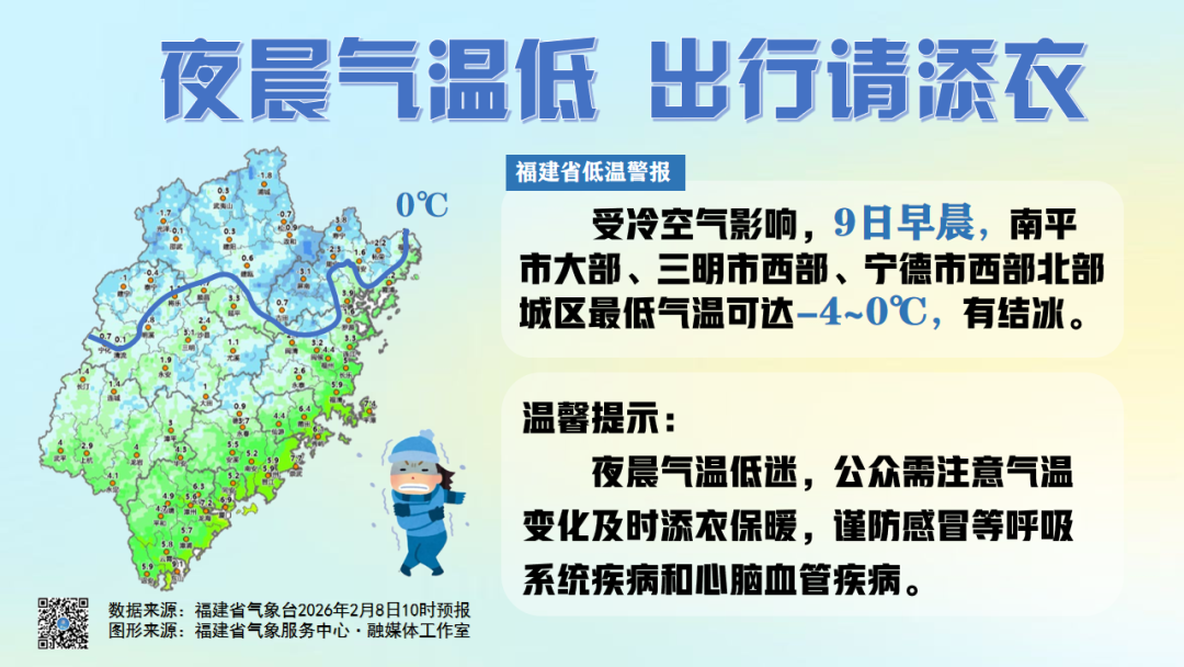 新一轮冷空气来袭！福建或将下雪！节前迎来大回暖，最高26℃
