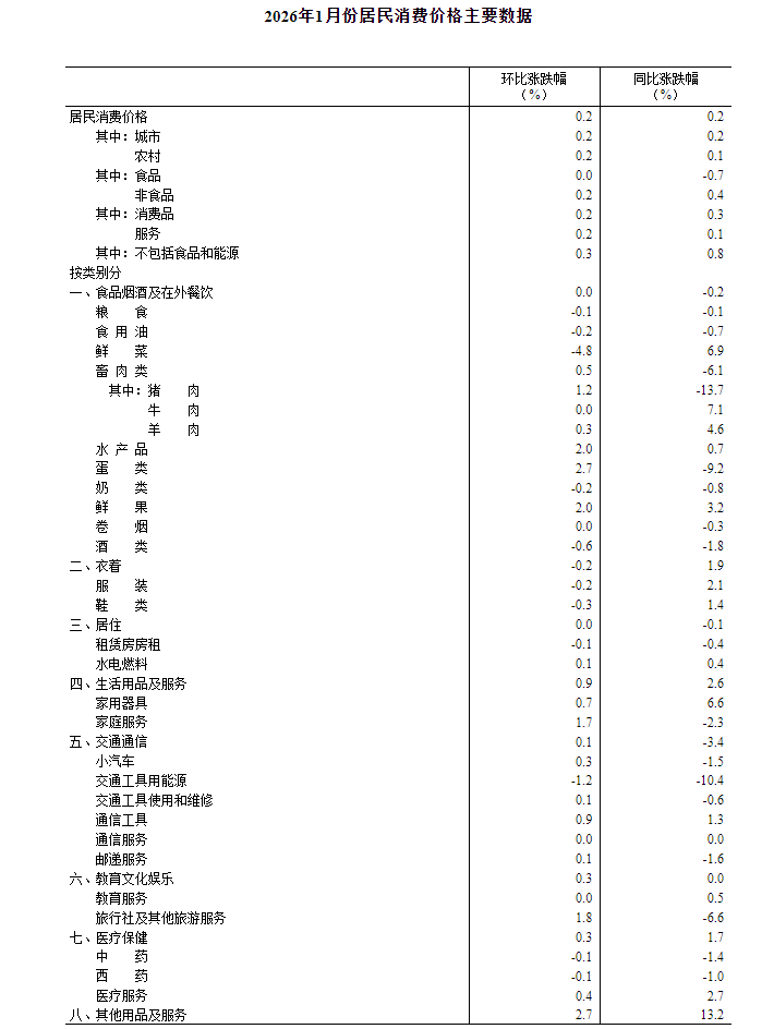 
宣武中医医院黄牛号贩子票贩子代网上预约代挂号电话2026年1月份居民消费价格同比上涨0.2%