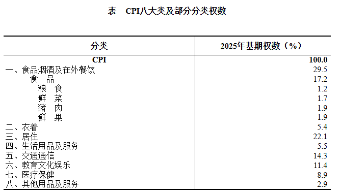 
北京大学肿瘤医院杨跃王嘉李惠平姜晗昉黄牛挂号电话为什么开展价格指数基期轮换？涉及哪些内容？国家统计局权威解读