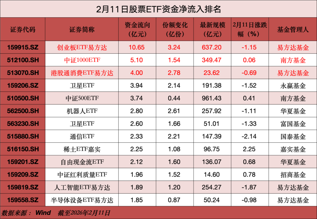 
广州市番禺中心医院黄牛号贩子票贩子代网上预约代挂号电话节前资金“加仓过年”，创业板、卫星产业ETF成“香饽饽”