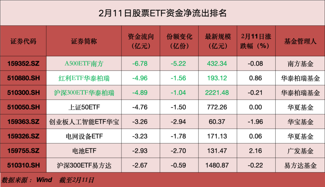 
广州市番禺中心医院黄牛号贩子票贩子代网上预约代挂号电话节前资金“加仓过年”，创业板、卫星产业ETF成“香饽饽”
