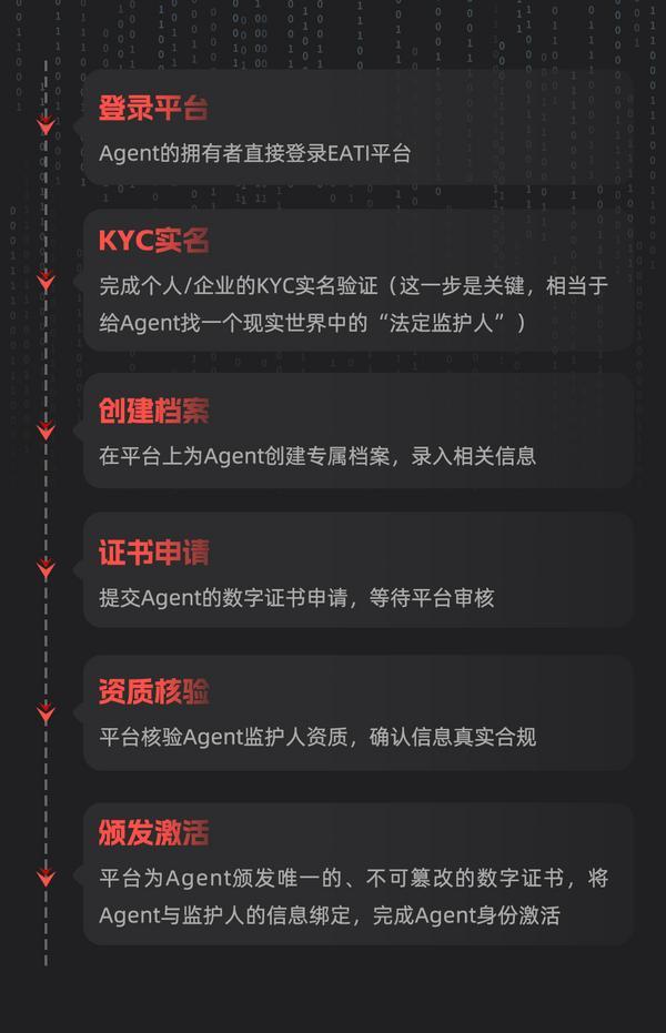 
重庆各大医院各科室刘权兴戴纪刚黄牛挂号电话OpenClaw爆火，引发Agent网络空间的信任危机