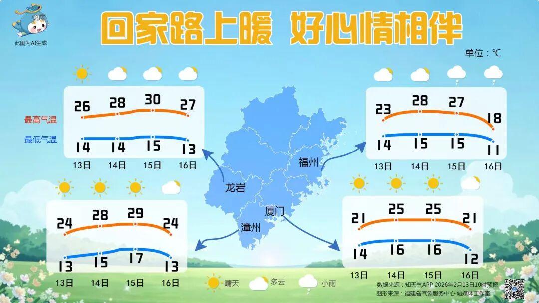 今日高温29&deg;C！福州天气将经历短暂回暖