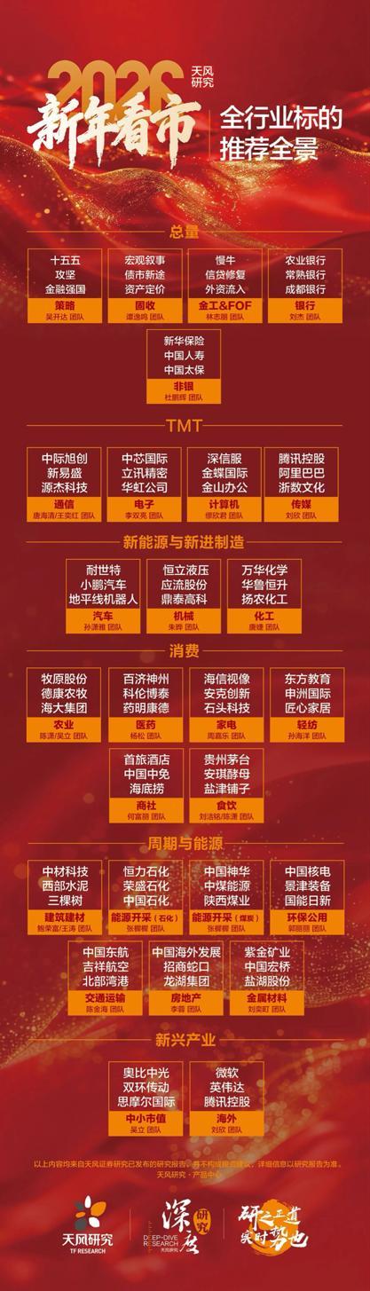 
中国医学科学院苏凯邱斌刘文胜刘杰黄牛挂号电话新天风·新航程——2026新年看市