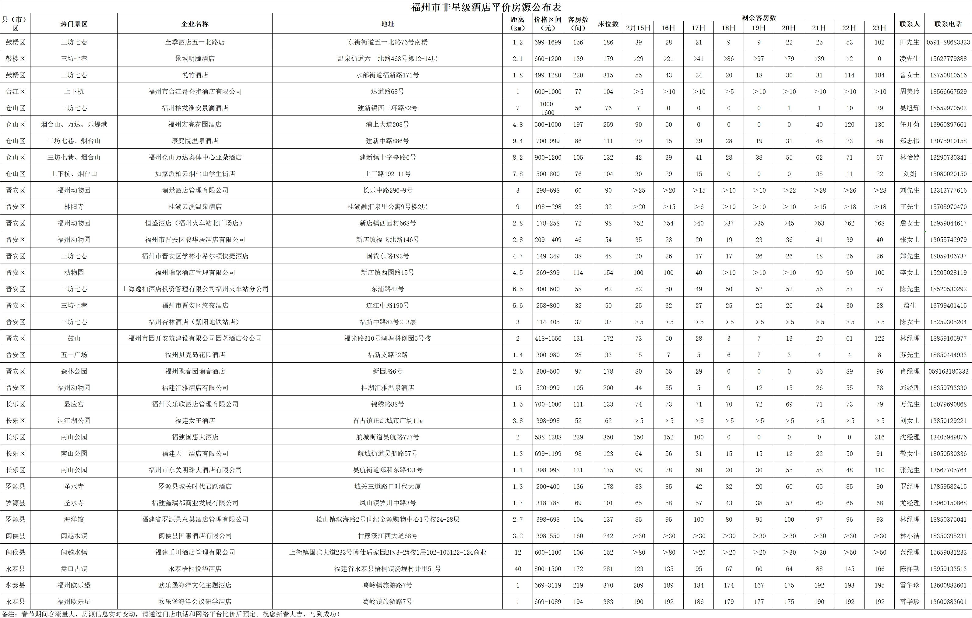 又一批酒店承诺限价 福州全力保障游客春节住宿体验