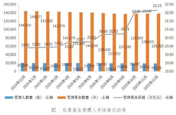 协和医院黄牛号贩子票贩子代网上预约代挂号电话截至2025年末私募基金规模达22.15万亿元
