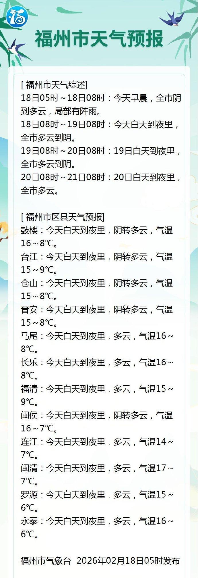 福州天气又将大反转!今天进入雨水节气