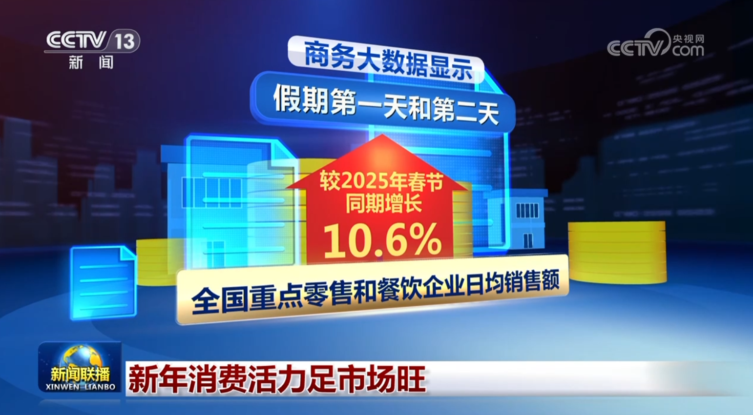 
北京宣武医院陈飞李海峰林华张鸿祺吴浩王硕张东刘鹏黄牛挂号电话新年消费活力足市场旺