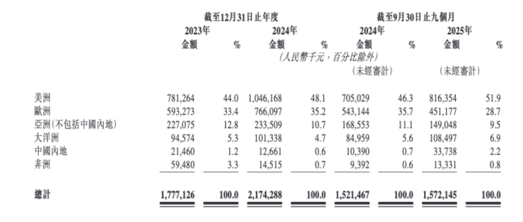 北京大学第一医院刘立军周福德张岩郭宏杰尹杰姜玉武张月华杨艳玲黄牛挂号电话德兰明海谋求港交所上市:持续亏损,递表前向股东派息近9000万元