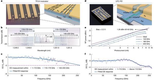 广州各大医院黄牛挂号电话创三项世界纪录!我国光通信和6G技术取得新突破