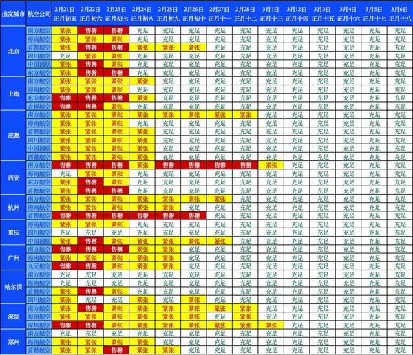 
上海华东医院黄牛号贩子票贩子代网上预约代挂号电话未来一周离岛机票均价超两千元！第二批民航加班已批复，至初七海南往返京、沪航班日均超百架次