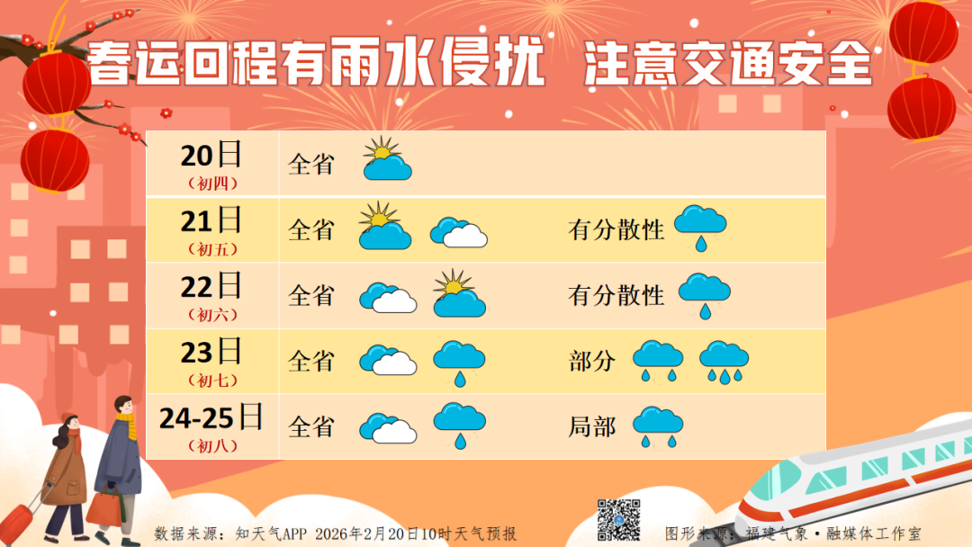 初七起全省多阴雨 春运返程注意安全
