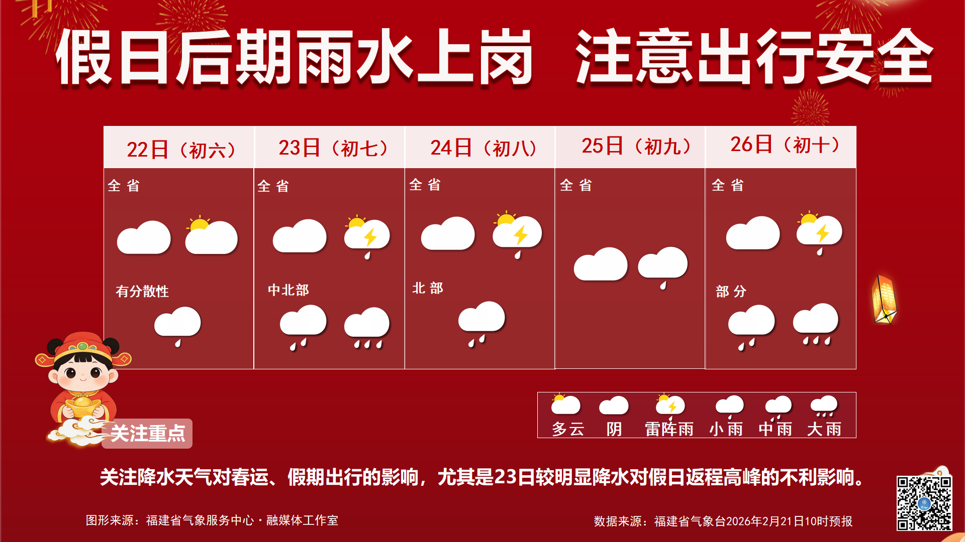 福建气温起伏波动 雨水上岗注意出行安全