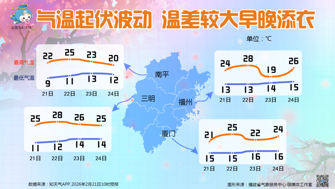 福建气温起伏波动 雨水上岗注意出行安全