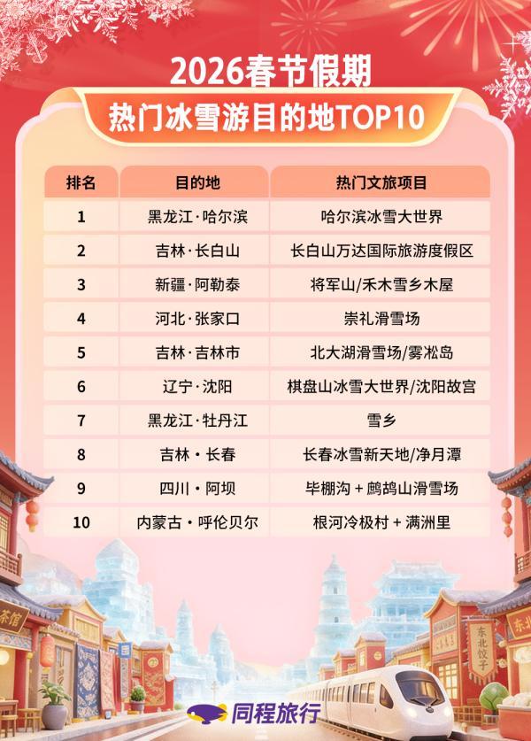 广州市胸科医院黄牛号贩子票贩子代网上预约代挂号电话同程旅行春节盘点:广东年俗游热度居前,汕头酒店预订热度同比增长超80%