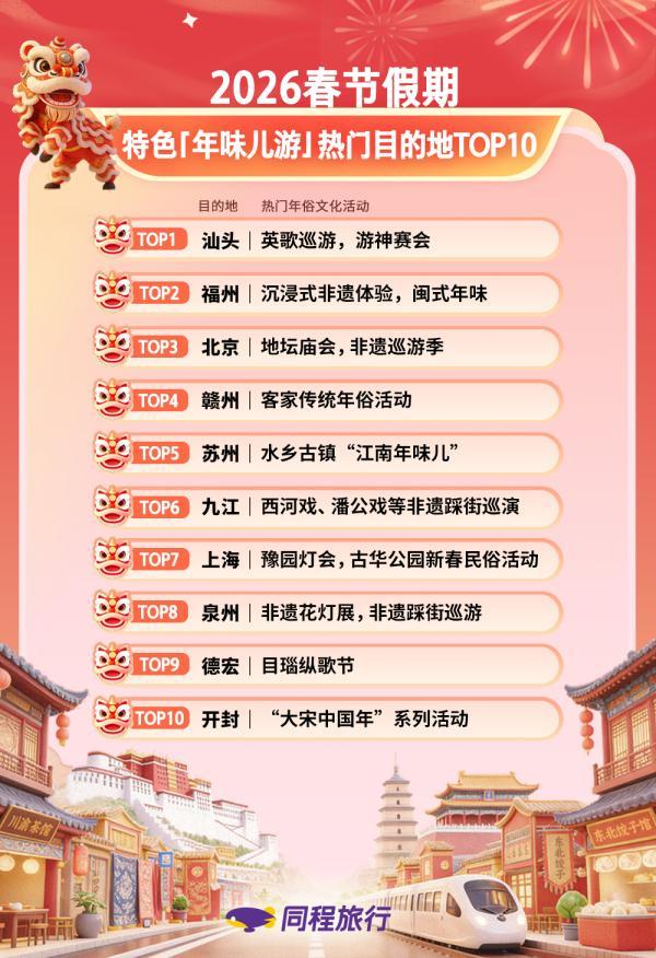 广州市胸科医院黄牛号贩子票贩子代网上预约代挂号电话同程旅行春节盘点:广东年俗游热度居前,汕头酒店预订热度同比增长超80%