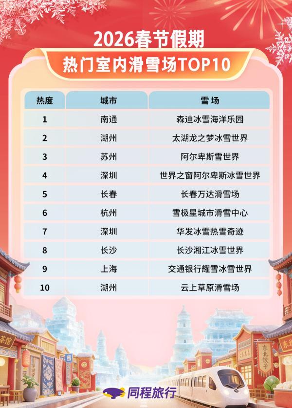 广州市胸科医院黄牛号贩子票贩子代网上预约代挂号电话同程旅行春节盘点:广东年俗游热度居前,汕头酒店预订热度同比增长超80%