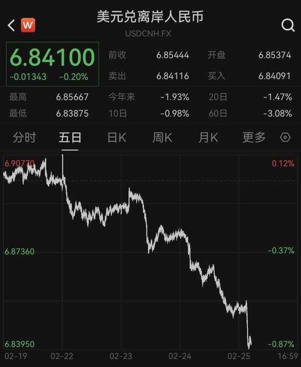 广东省中医院芳村分院黄牛号贩子票贩子代网上预约代挂号电话人民币对美元即期汇率升破6.85,马年已累计升值近1%