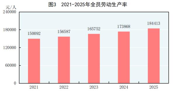 
航天中心医院黄牛号贩子票贩子代网上预约代挂号电话受权发布丨中华人民共和国2025年国民经济和社会发展统计公报
