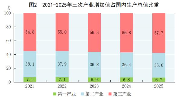 
航天中心医院黄牛号贩子票贩子代网上预约代挂号电话受权发布丨中华人民共和国2025年国民经济和社会发展统计公报