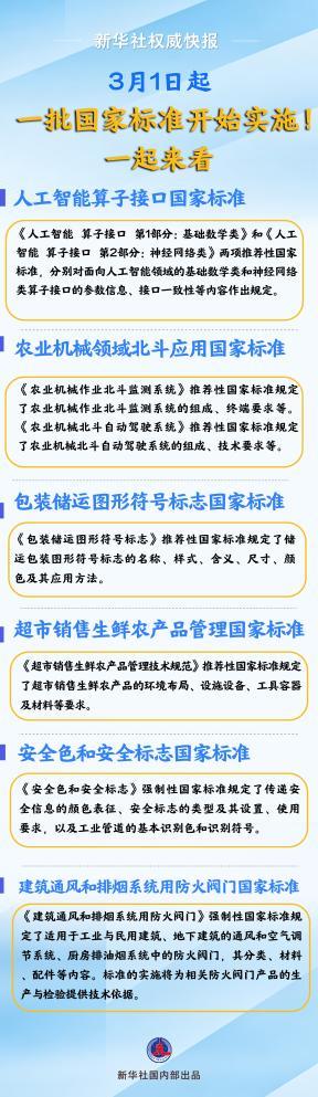 
北京协和医院孙强李炎王孟昭高金明宋英娜黄牛挂号电话3月1日起，一批国家标准开始实施！