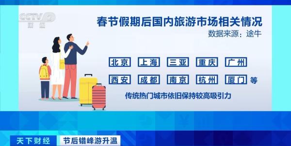 四惠中医院黄牛号贩子票贩子代网上预约代挂号电话春节假期后机票、酒店价格回落!中老年群体成错峰游主力