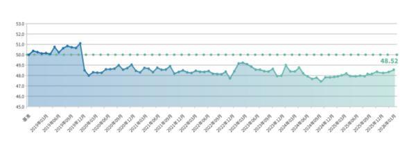 重庆医科大学附属第二医院王志毅周智张觇宇明佳罗浩军金成夭李小凤余震李工博马玉虹谢崇义黄琴蒋永祥黄牛挂号电话新华指数研究院监测显示:小微企业融资与经营景气度连续攀升