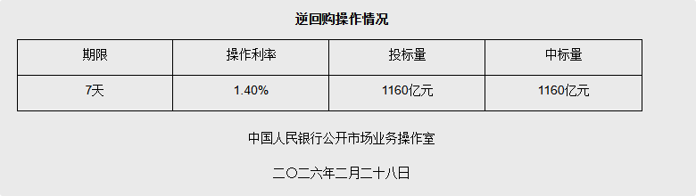复旦大学附属妇产医院程海东李喜莲潘明明胡蓉华克勤李斌陈义松武欣赵宇清丁景新黄牛挂号电话2月28日央行开展1160亿元7天期逆回购操作