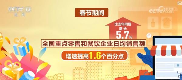 
天坛医院黄牛号贩子票贩子代网上预约代挂号电话年味浓、人气旺、活力足！2026年春节消费市场交出亮眼答卷