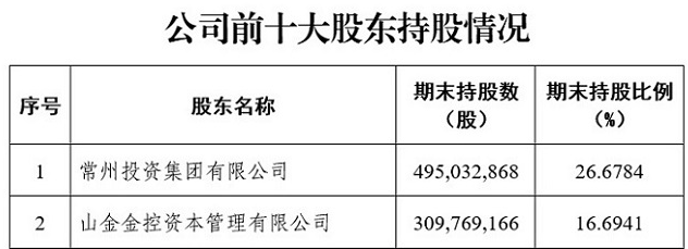 
鼓楼中医医院黄牛号贩子票贩子代网上预约代挂号电话又一例券商并购出炉！东吴证券拟收购东海证券控制权，今起停牌