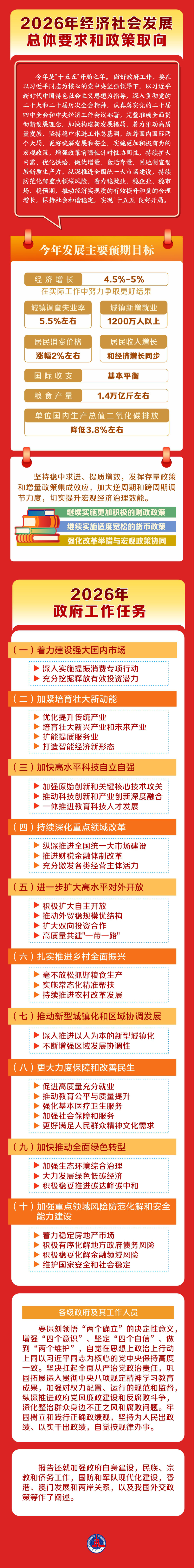 上海肝胆外科医院黄牛号贩子票贩子代网上预约代挂号电话一图速览2026年政府工作报告