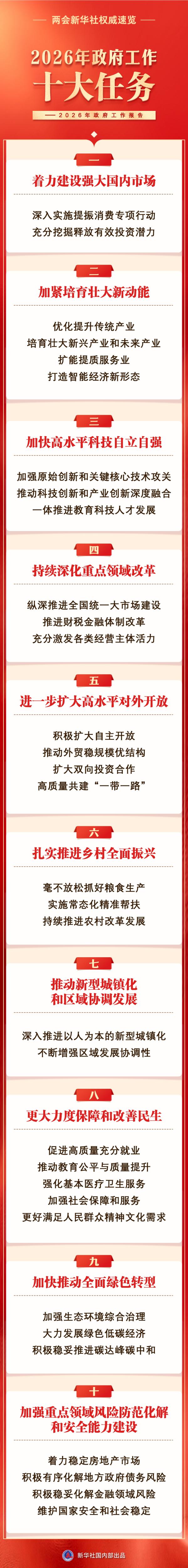 
广东省妇幼保健院赵春梅范保维黄牛挂号电话政府工作报告提出2026年政府工作十大任务