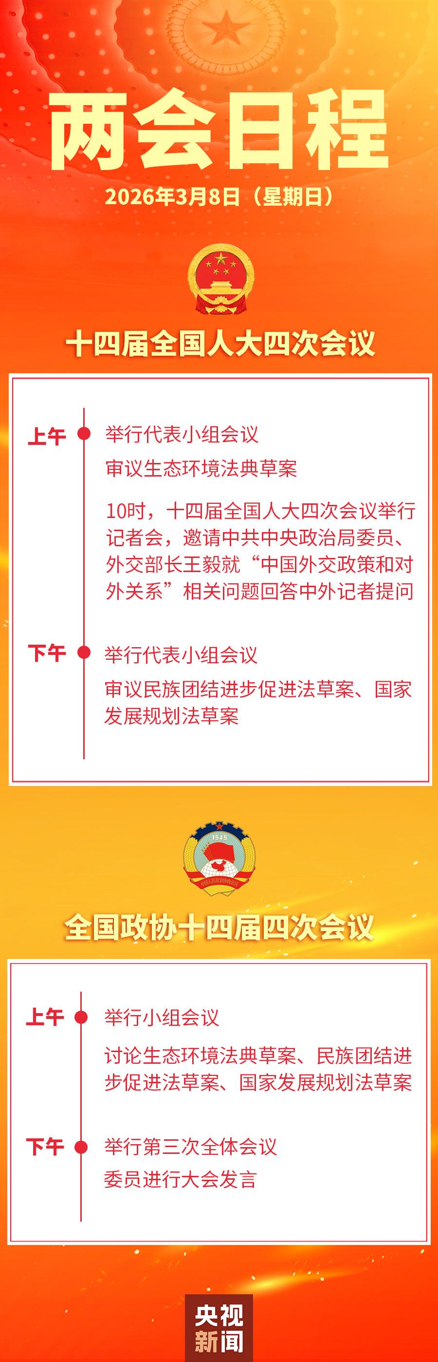 两会日程预告丨3月8日：人代会审议生态环境法典草案等 政协举行第三次全体会议