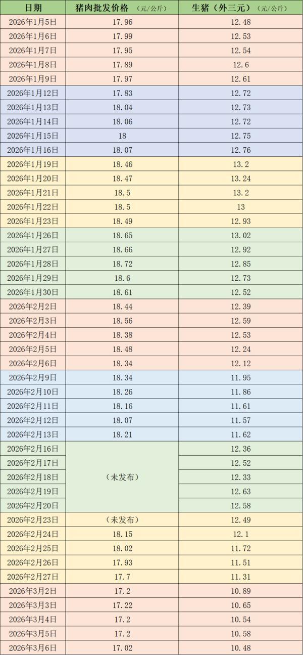 
中山大学附属口腔医院黄牛号贩子票贩子代网上预约代挂号电话价格周报｜本周猪价跌破11元/公斤，机构预计磨底行情或延续