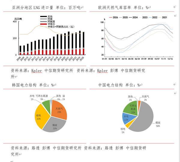 
北京安贞医院赵全明温绍君宋跃顾承雄李刚闫军黄牛挂号电话供应中断风险提升 烧碱谨慎乐观