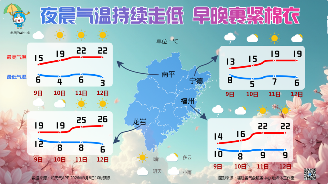 冷空气已&ldquo;杀到&rdquo;！降雨+大风，福州本周天气又反转&hellip;&hellip;