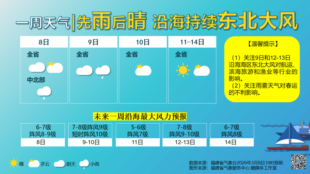 冷空气已&ldquo;杀到&rdquo;！降雨+大风，福州本周天气又反转&hellip;&hellip;