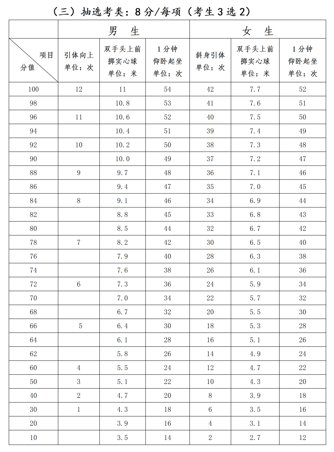 2026年福州市体育中考方案出炉！