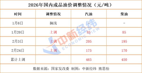 
三博脑科医院黄牛号贩子票贩子代网上预约代挂号电话成品油价或创年内最大涨幅，一箱多花约23.5元
